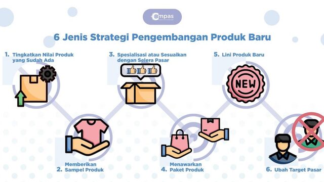 Mengembangkan Produk Baru